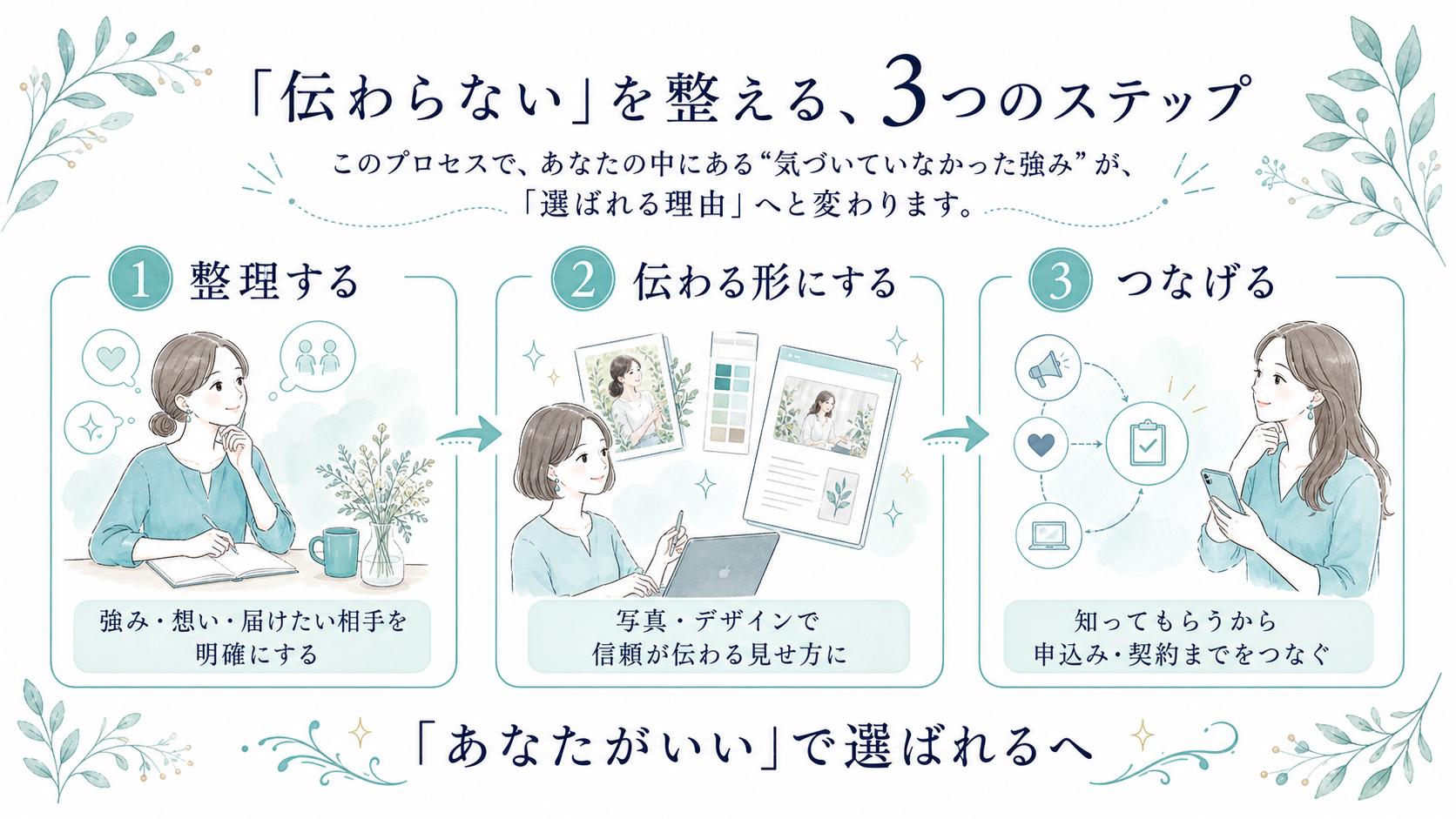 「伝わらない」を整える3つのステップ
