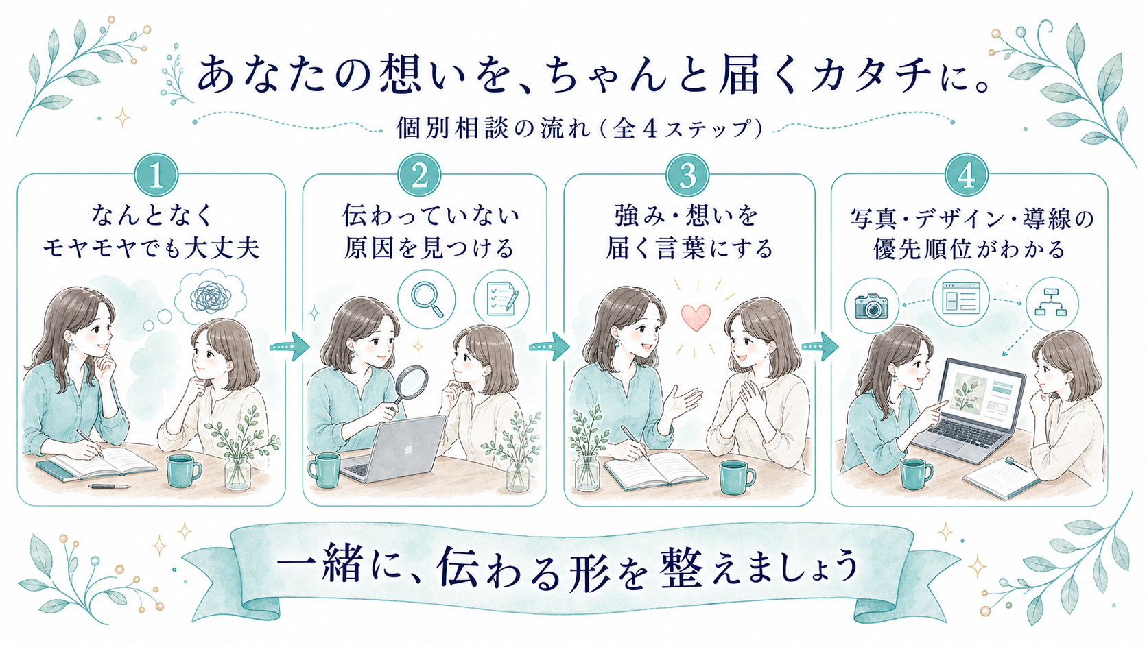 個別相談で見つかること