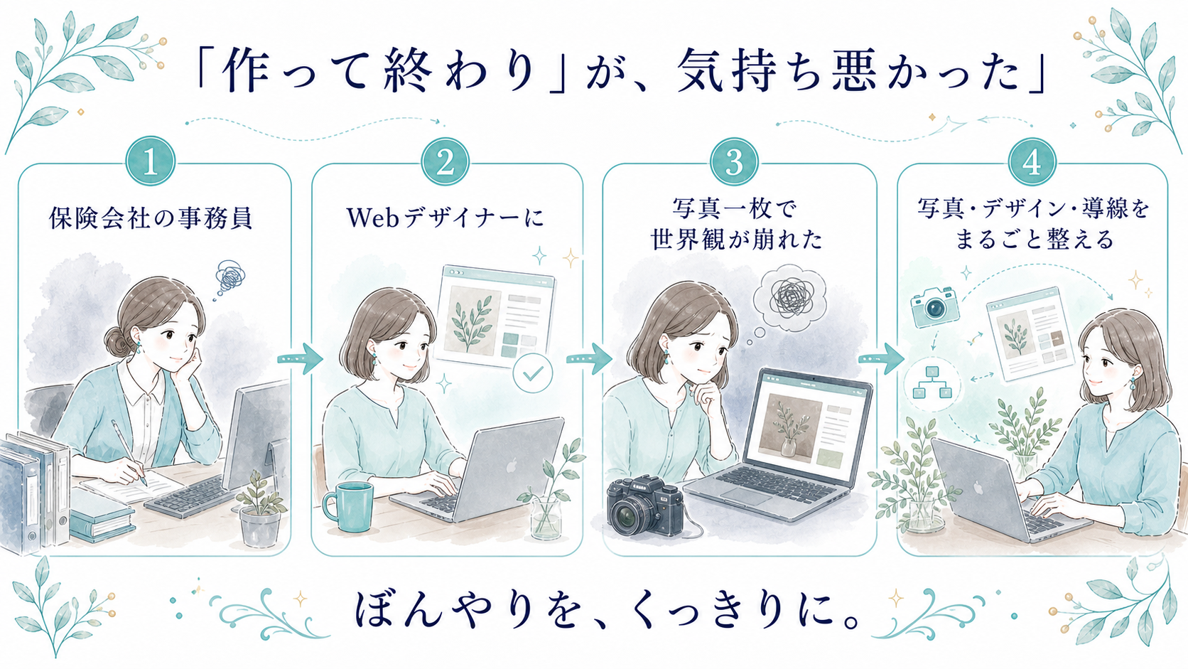 「作って終わり」から現在までの転機