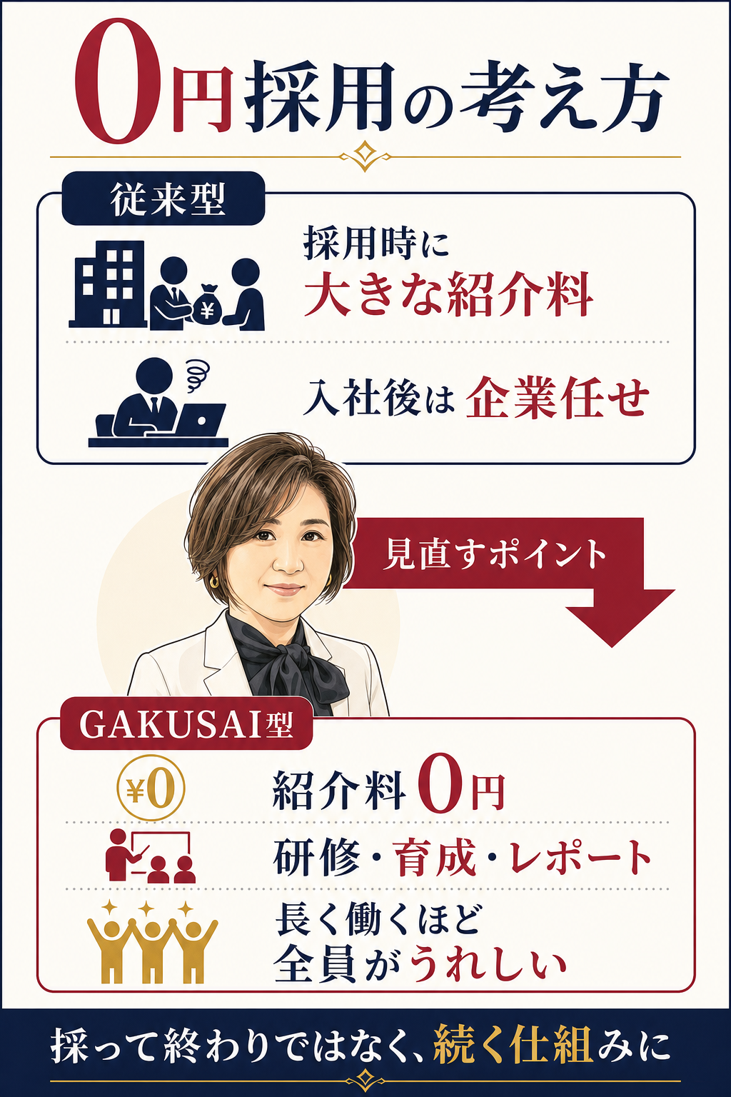 0円採用の考え方を伝える比較図解 スマホ版