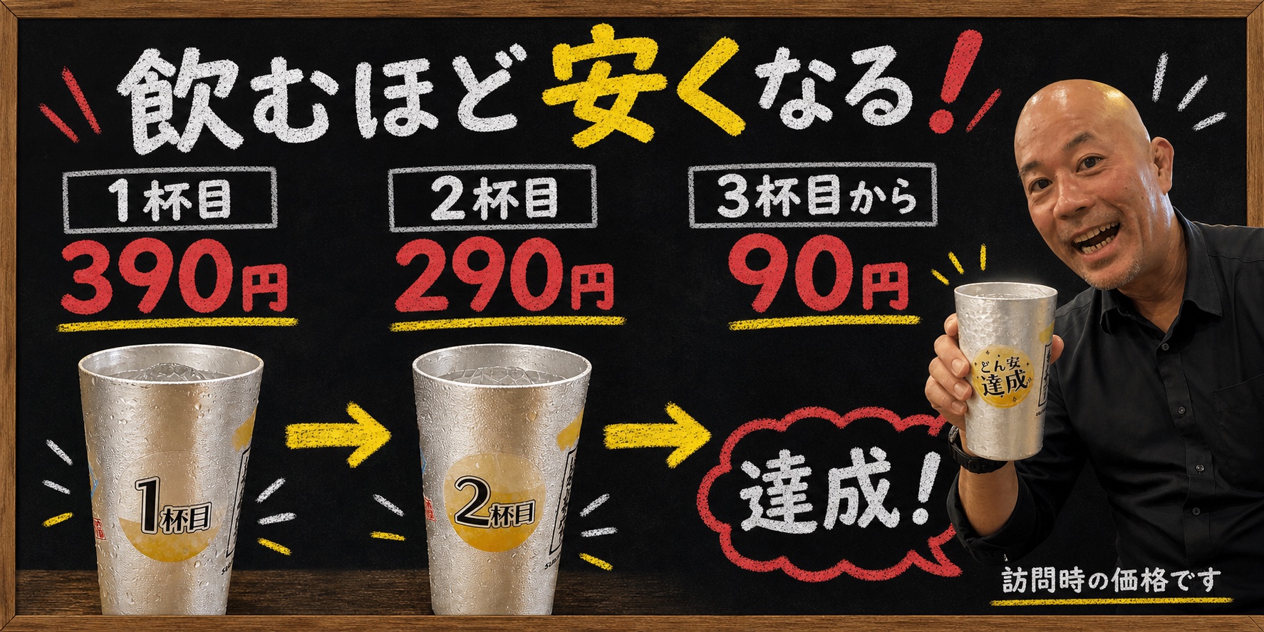 1杯目390円、2杯目290円、3杯目から90円になる訪問時のドリンク価格を示す図解