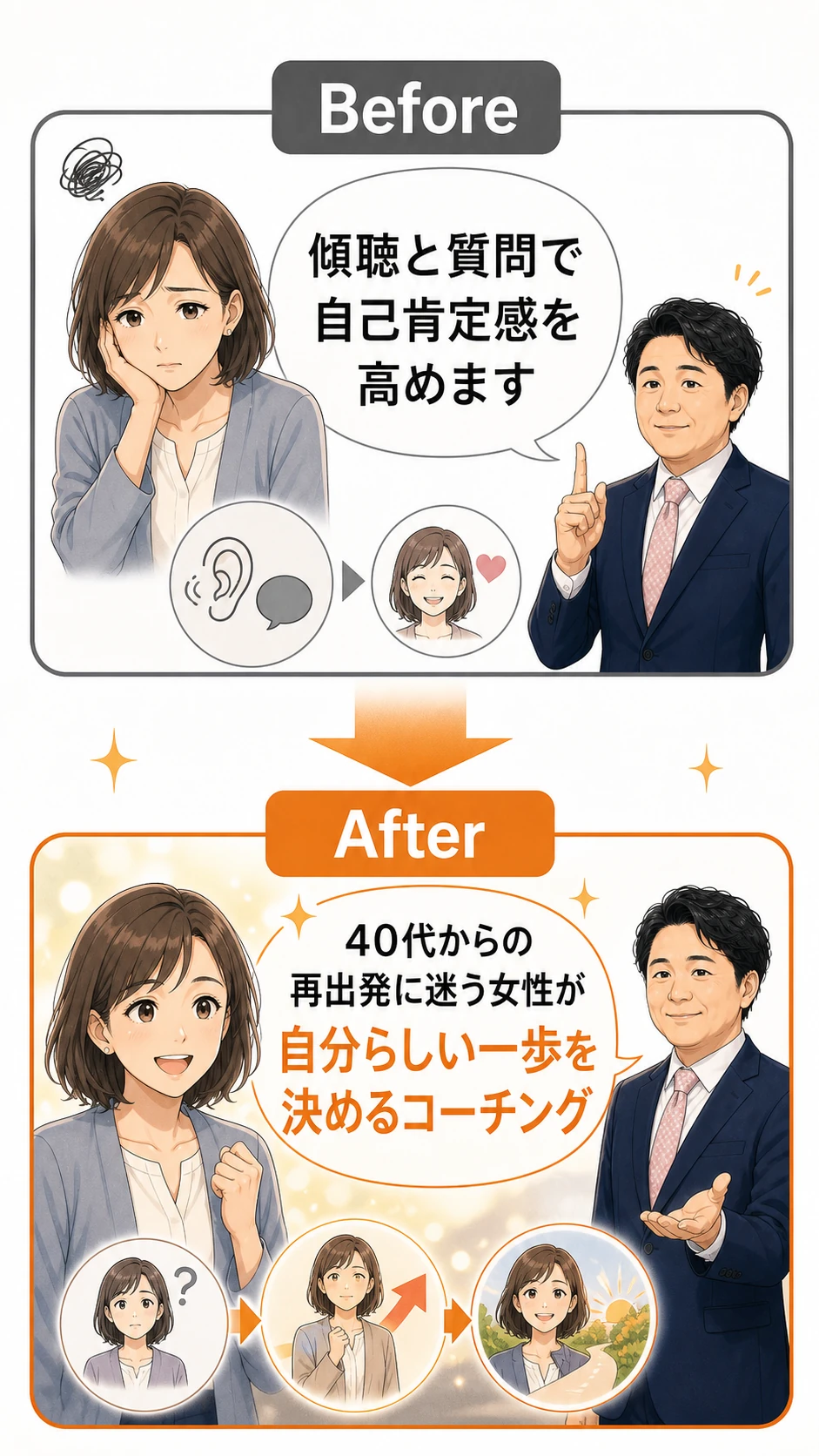 能友良さんの伝え方漫画 24ページ目 変化の比較