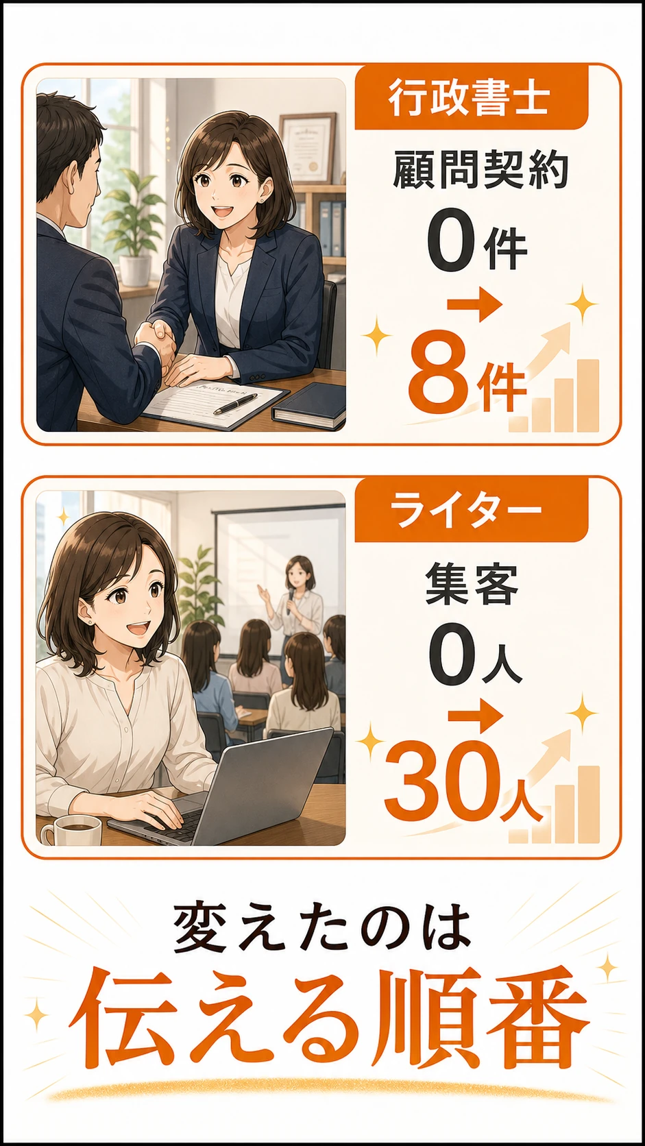 能友良さんの伝え方漫画 27ページ目 成果例図解