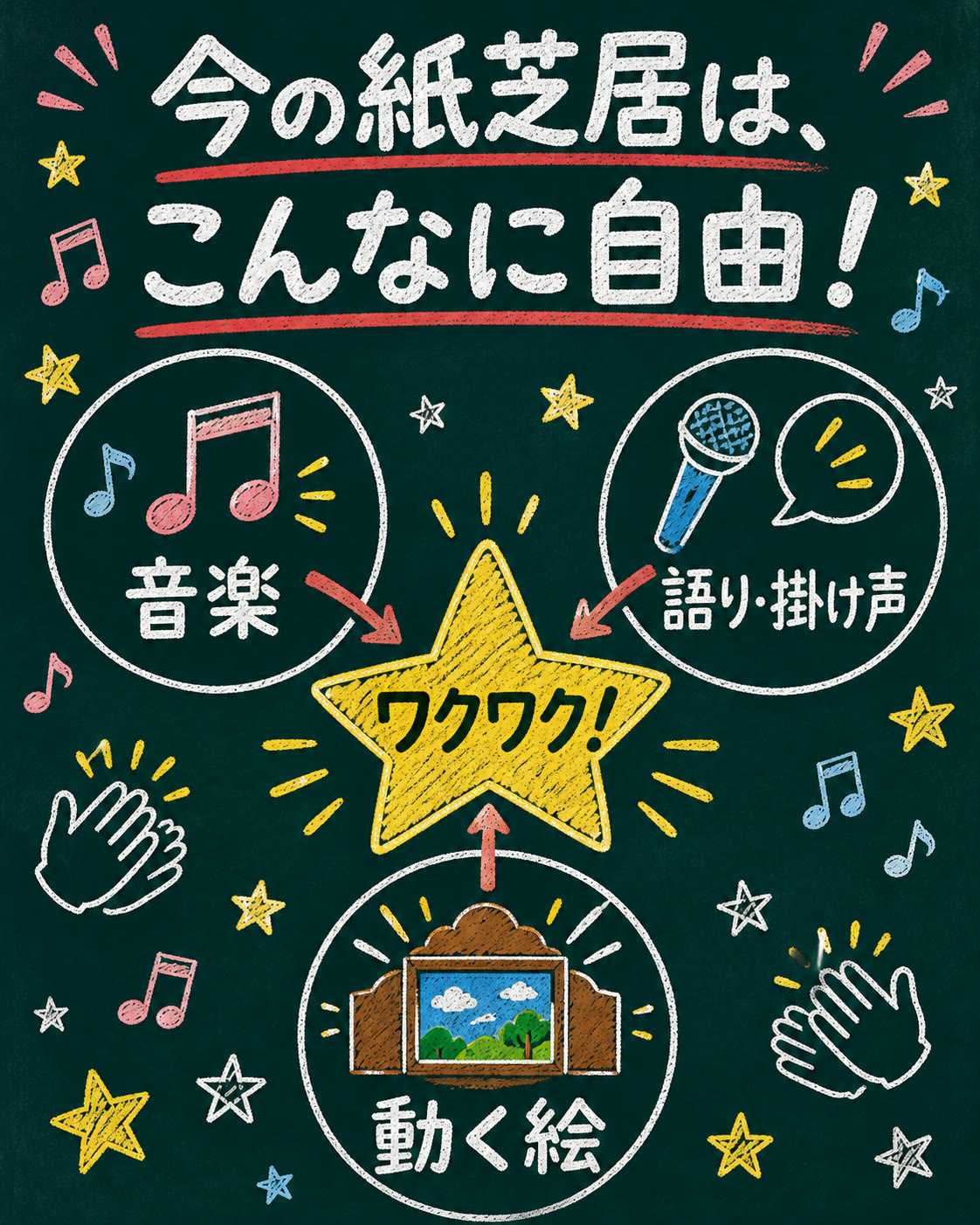 音楽、語りと掛け声、動く絵という今の紙芝居の魅力を示すチョーク図解