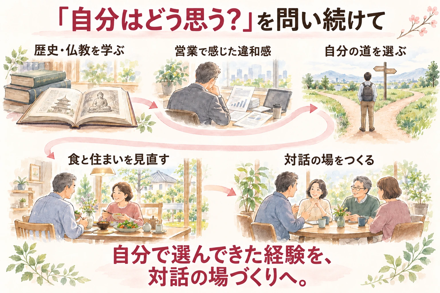 歴史と仏教、仕事での違和感、自分の道の選択、食と住まい、対話の場へつながる福原さんの歩み