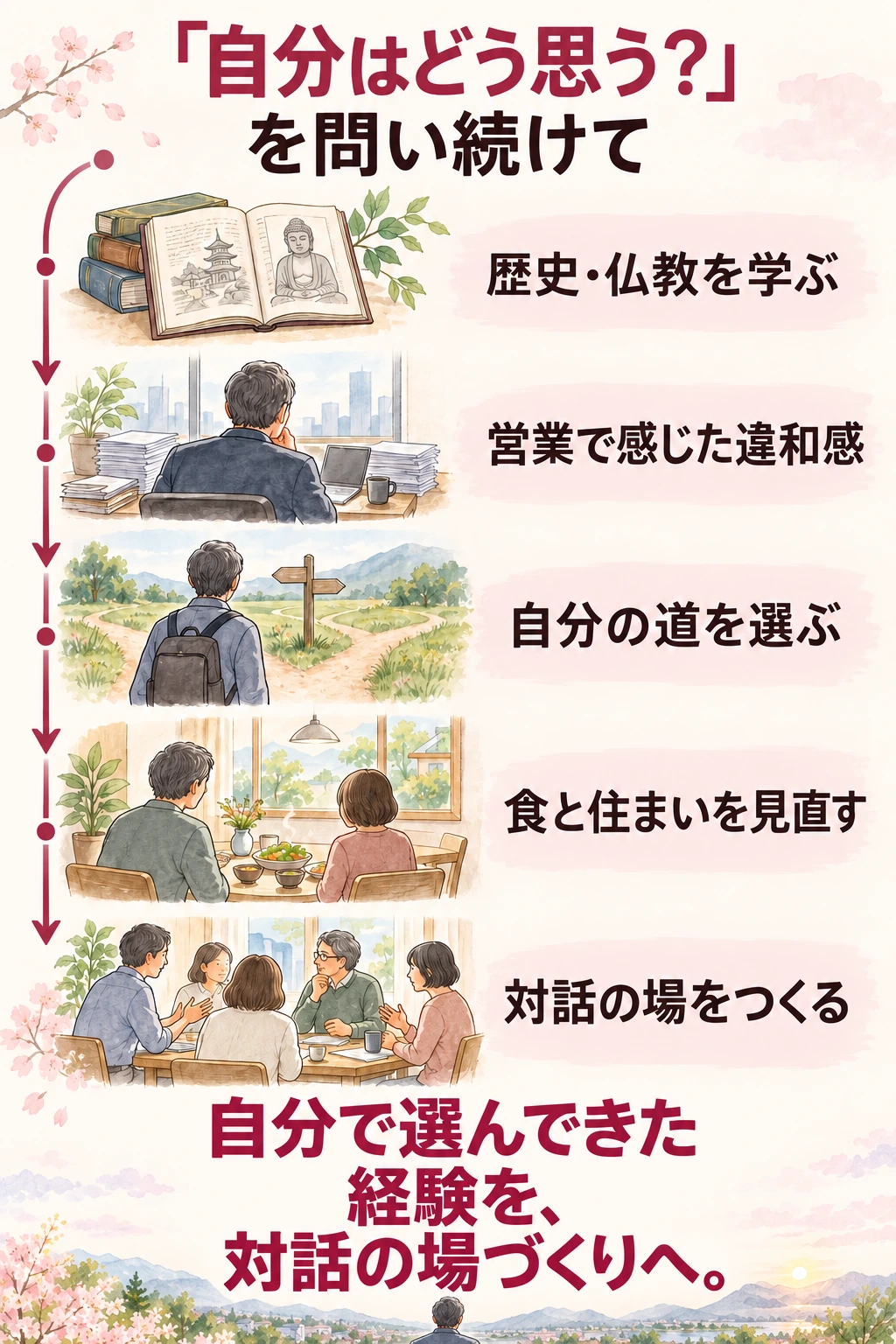 歴史と仏教、仕事での違和感、自分の道の選択、食と住まい、対話の場へつながる福原さんの歩み
