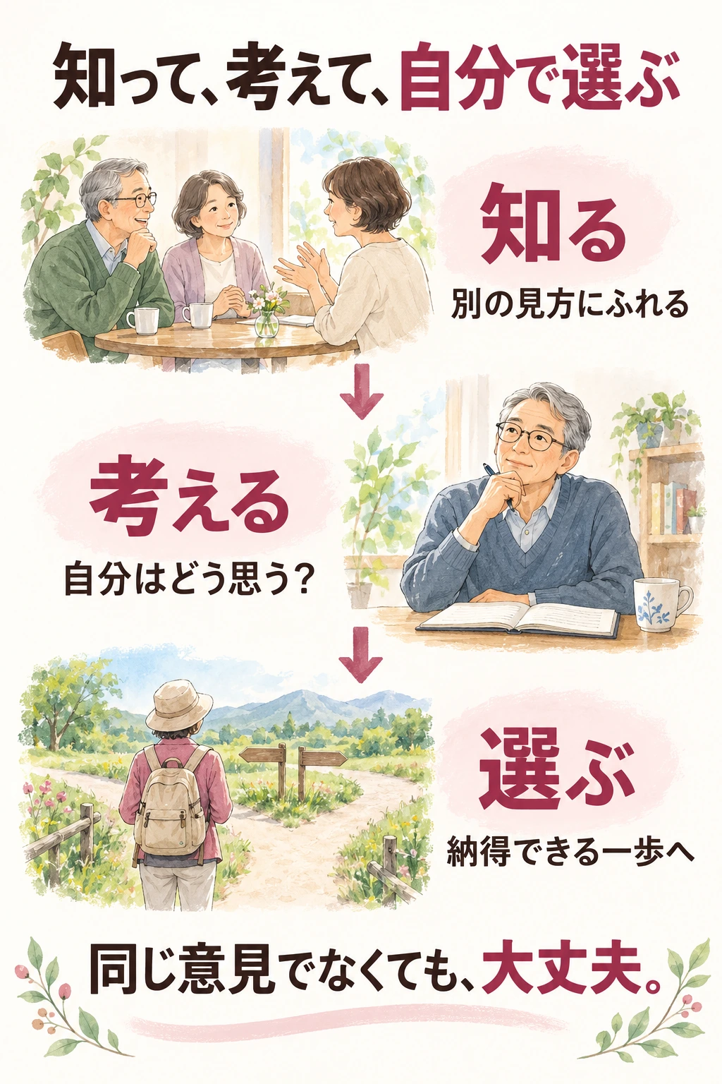 別の見方を知り、自分の考えを確かめ、納得できる一歩を選ぶ流れ