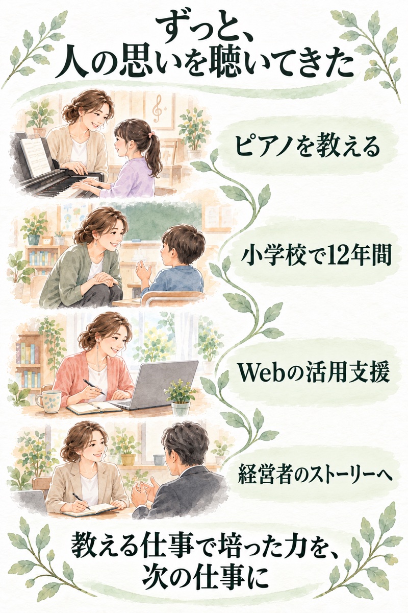 ピアノ講師、小学校で12年間、Web活用支援、経営者のストーリーへ。教える仕事で培った力を次の仕事に